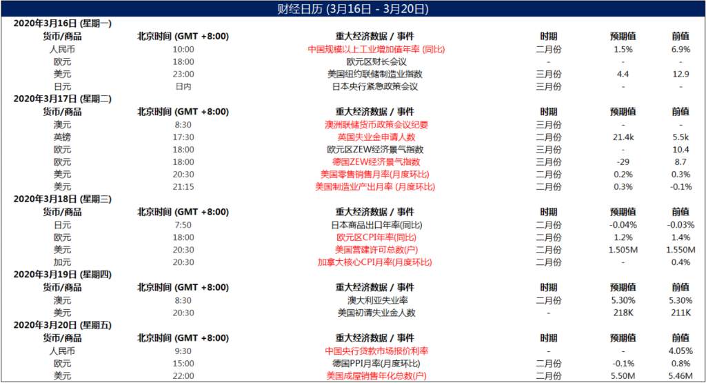 MexGroup：晚间技术报告 2020-03-19