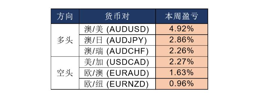 MBG Markets：晚间专题报告2020-03-27