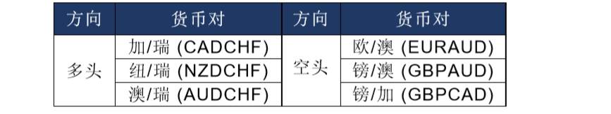 MBG Markets：每周策略前瞻