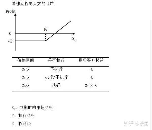 金融小白一文看懂：期权是什么?