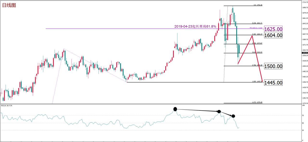 MexGroup：每周策略报告 2020.3.16-2020.3.20
