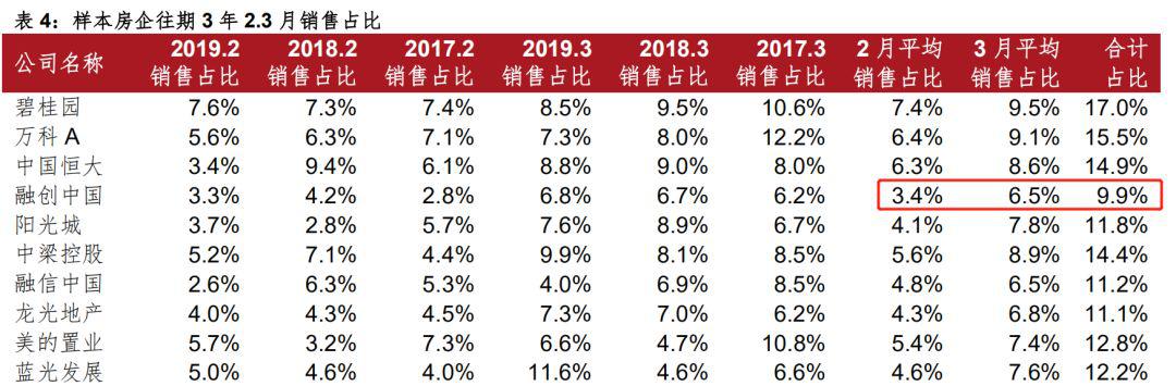 楼市即将绝地反击!?有人正在谋划大动作!| 疫情下的公司