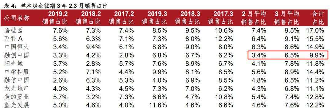 楼市即将绝地反击！？有人正在谋划大动作！| 疫情下的公司