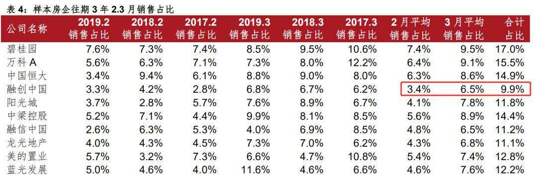 楼市即将绝地反击!?有人正在谋划大动作!| 疫情下的公司