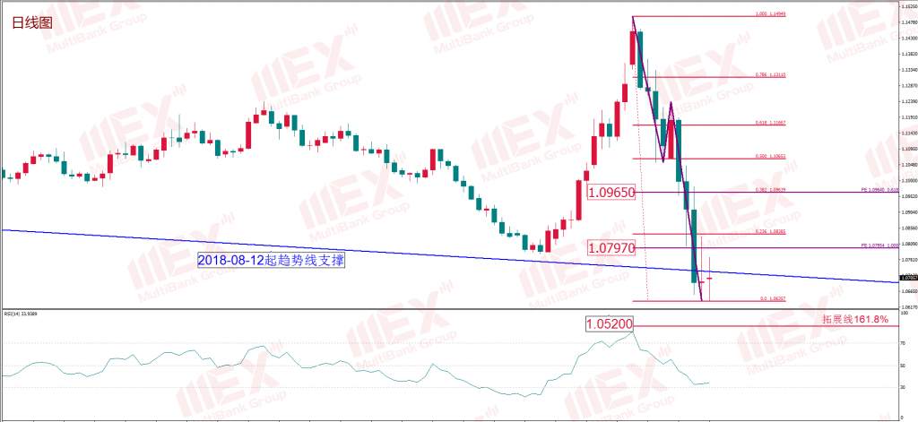 MEX GROUP：每周策略 2020-03-23