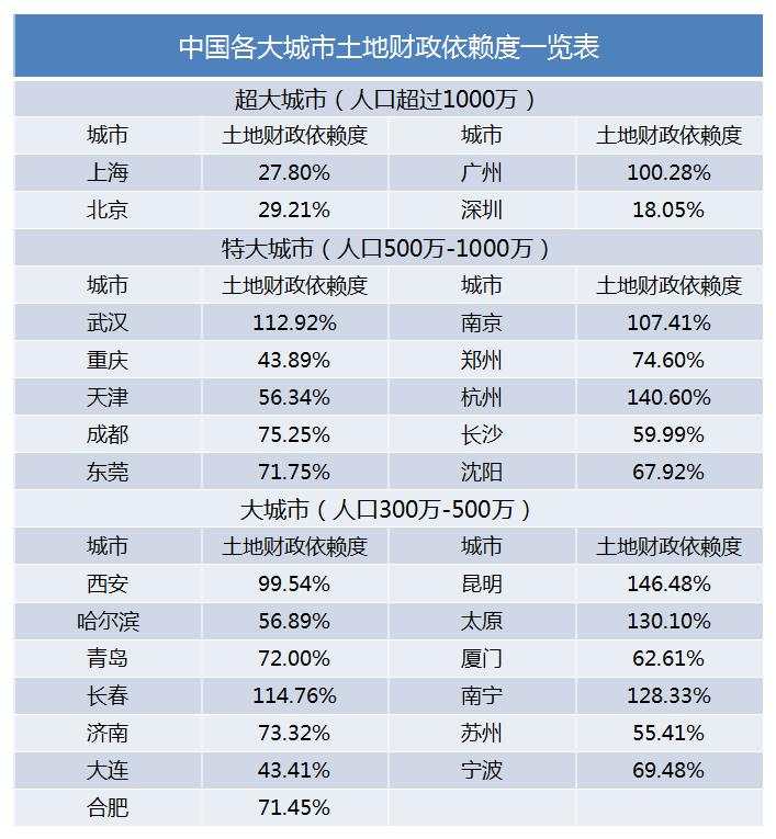 政府 疫情 楼市 周转 财政 地产商