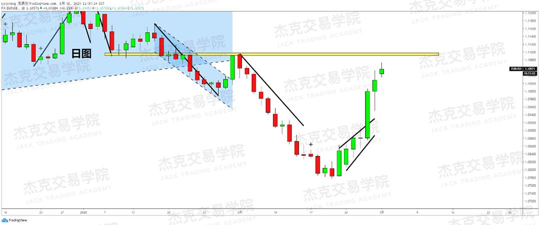 3月2日策略研报 黄金/原油/英镑/欧元/美日/澳元/标普/BTC