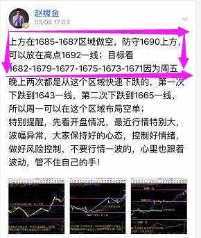 赵握金3.9号黄金行情回顾以及后市行情预判！