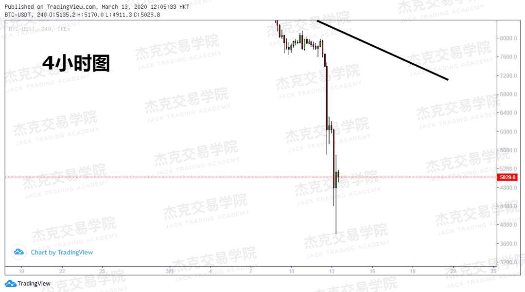 [3月13日策略] 黄金 /原油 /英镑 /欧元 /美日 /澳元 /标普 /BTC