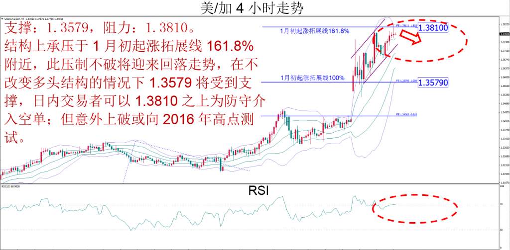 MBG Markets：晚间技术报告 2020-03-12