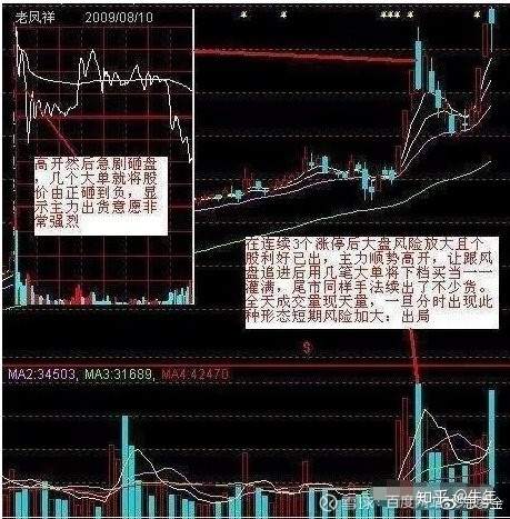 成交量+ 换手率选股技巧，至今为止最深刻的技术指标文！（图文并茂）