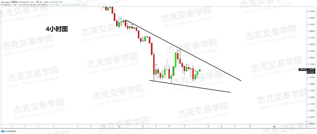 [3月24日策略] 黄金 /原油 /英镑 /欧元 /美日 /澳元 /标普 /BTC