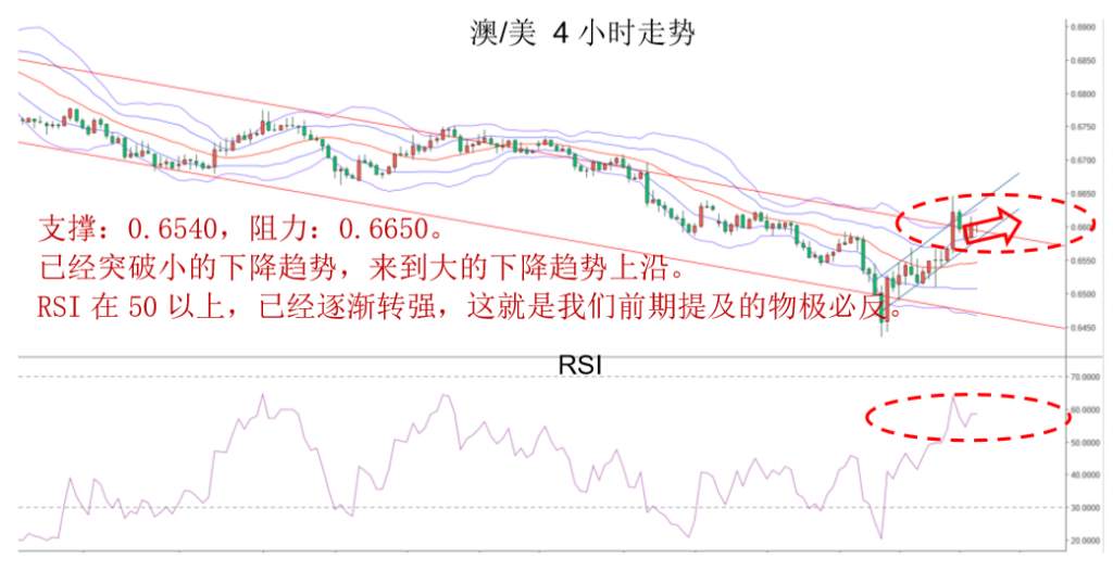 MBG Markets：晚间专题报告2020-03-04