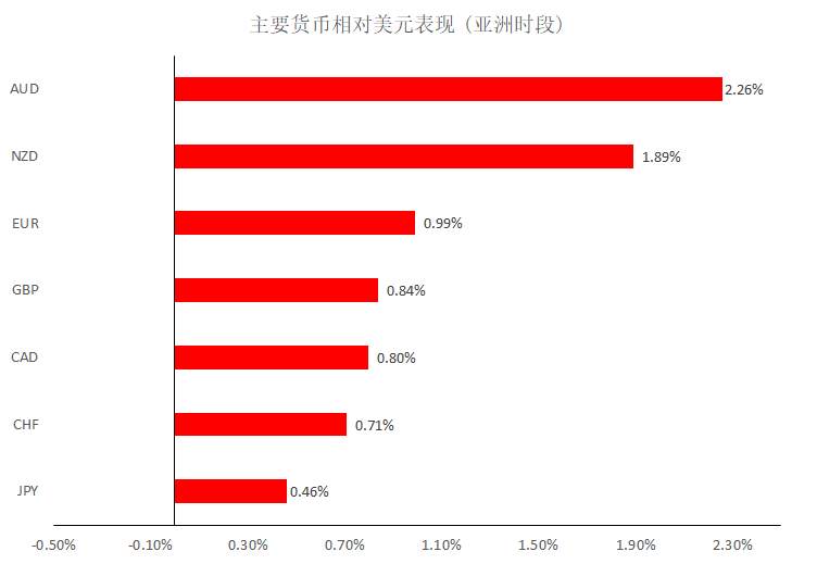 MexGroup：晚间专题报告(2020-03-24)