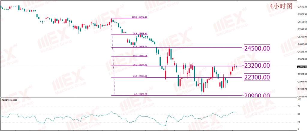 MEXGROUP:每日技术报告(2020-3-25)
