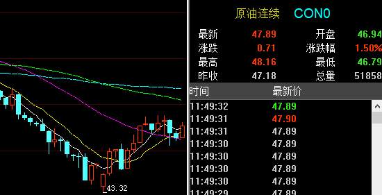孙晨亮：3.4黄金原油操作建议丨库存增幅聚焦EIA数据