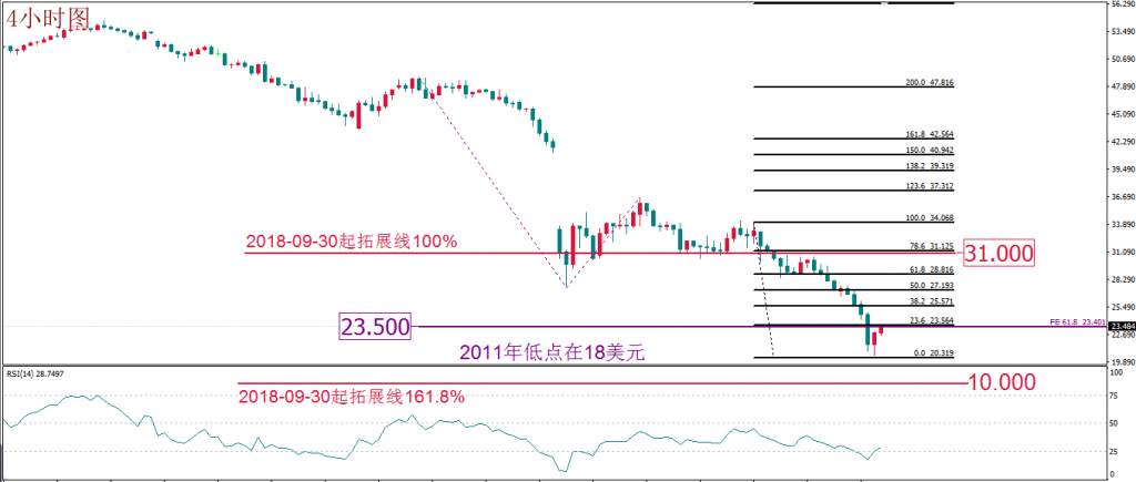 MBG Markets：每日技术报告分析