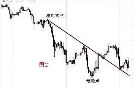恒指李阳，趋势拐点线画法及要领！纯干货