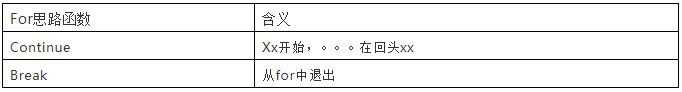 ARMANI-MT4EA自动交易制作 第六课 EA基本思路构成条件