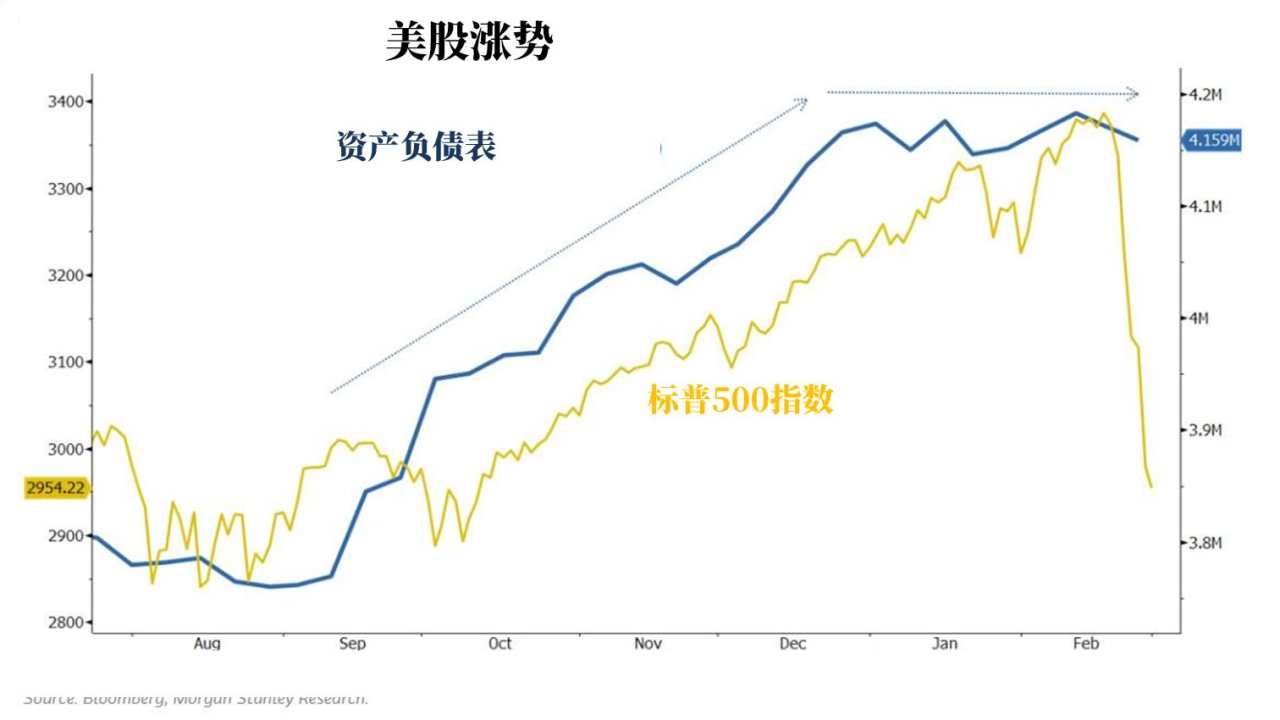 降息 疫情 熊市 美国 经济 股市