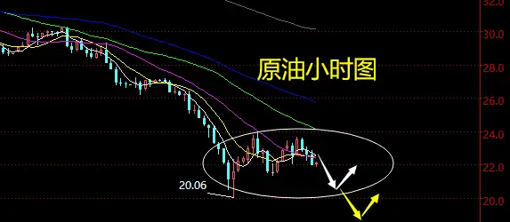 老黑策略：3.19晚盘原油分析策略