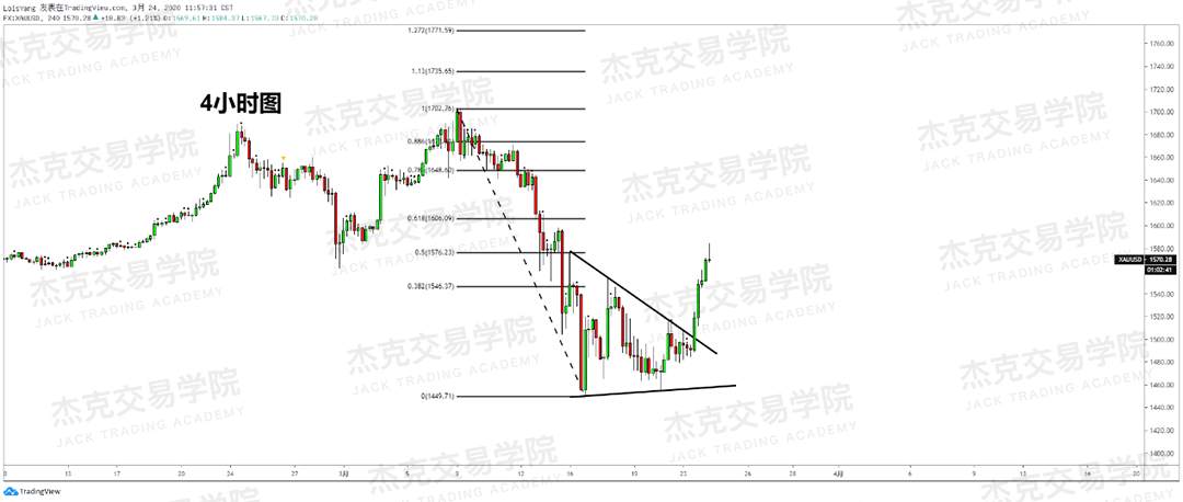 [3月24日策略] 黄金 /原油 /英镑 /欧元 /美日 /澳元 /标普 /BTC