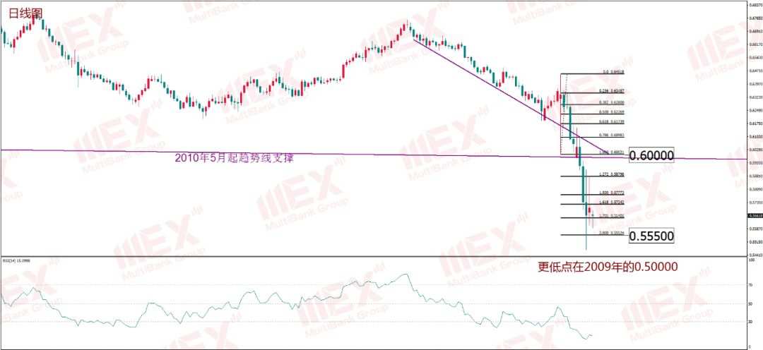 MexGroup：每周策略报告 2020.3.23-2020.3.27