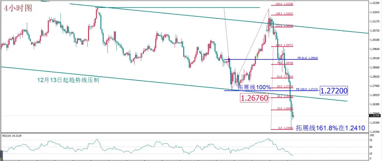 MEXGROUP:每日技术报告(2020-3-13)