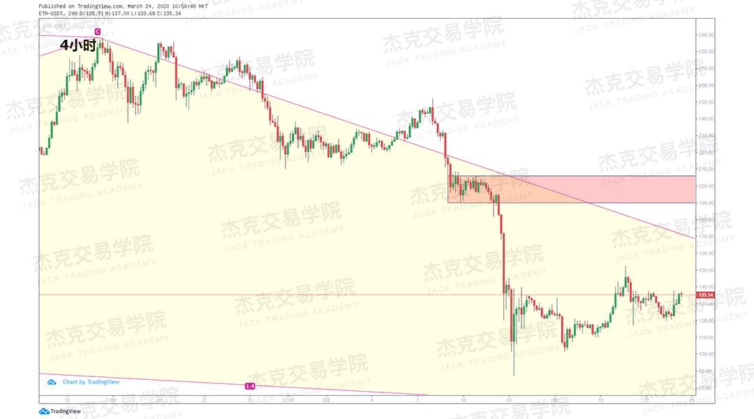 [3月24日策略] 黄金 /原油 /英镑 /欧元 /美日 /澳元 /标普 /BTC
