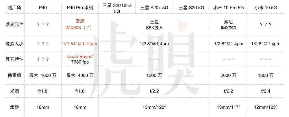 华为 P40 Pro 发布，新一轮手机大战正式开始