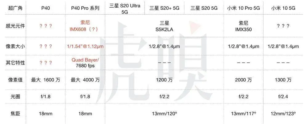 华为 P40 Pro 发布,新一轮手机大战正式开始