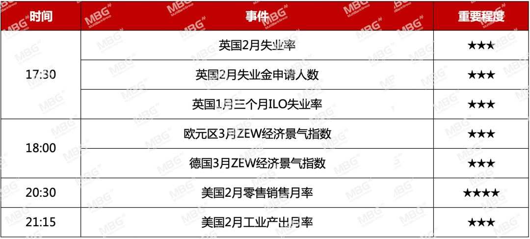 MBG Markets: 紧急降息加剧恐慌，拿钱到底能否“消灾”