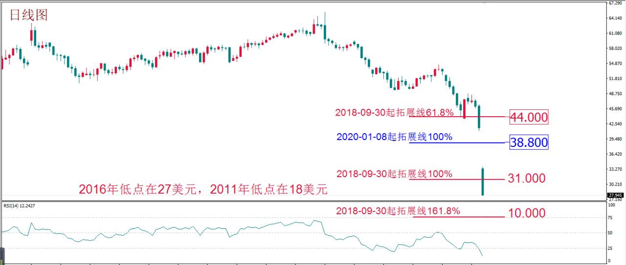MEXGROUP:每周策略报告2020.3.9-2020.3.13