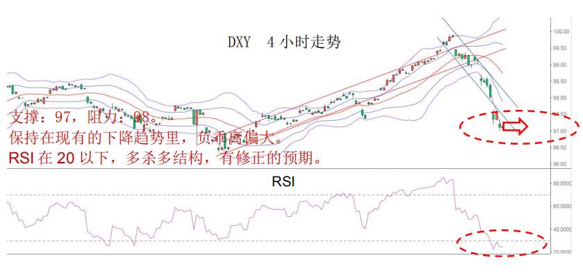 MEXGroup：晨早快讯-美联储紧急降息美元重挫，黄金暴涨3%。(2020-3-4)