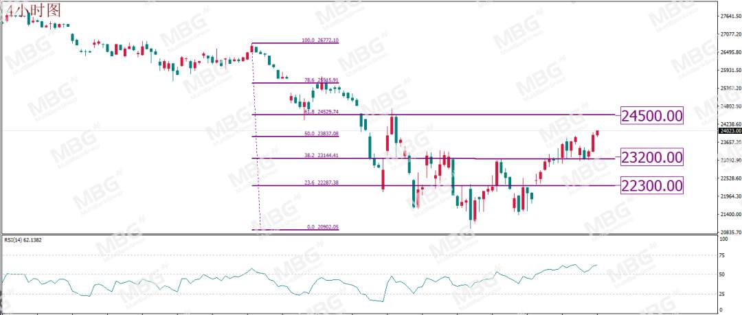 MBG Markets:就业市场成功“暴雷”，刺激方案继续牵动市场，美元走势堪忧