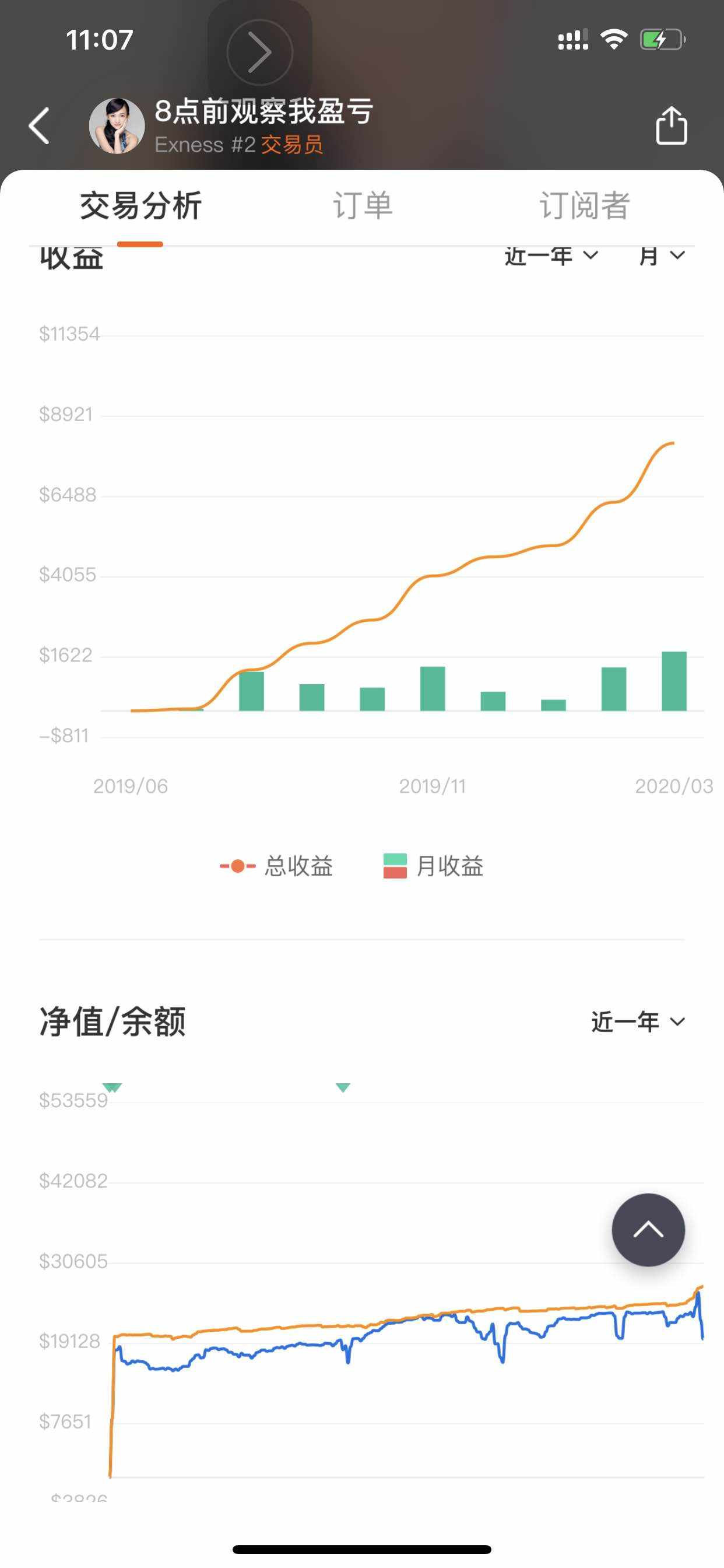 社区 帐户 曲线 原入金 开仓 美金