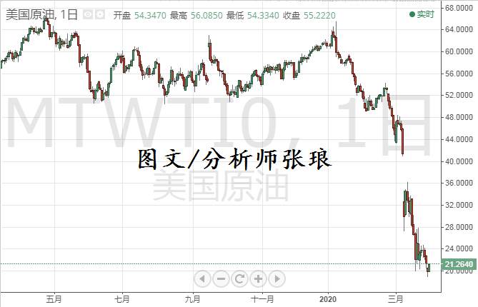 分析师张琅：3.31黄金原油中长线布局思路，机遇、机遇！