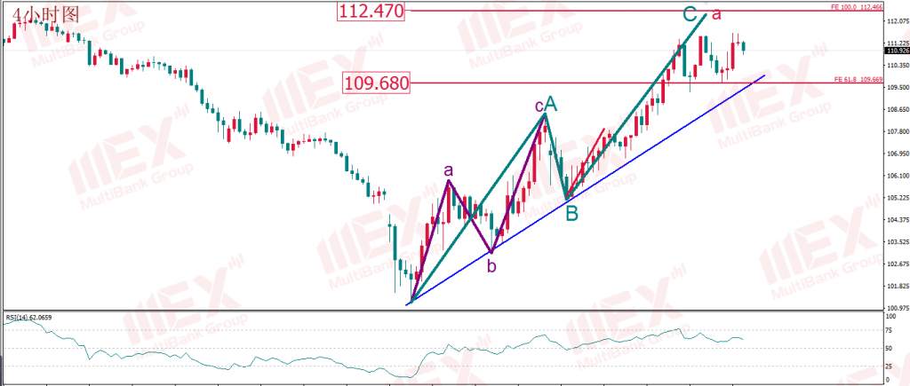 MEXGROUP:每日技术报告(2020-3-24)