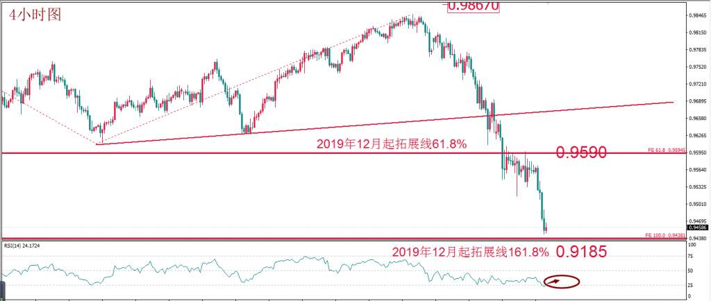 MexGreoup：每日技术报告——风险升级难降温 日内或迎黄金转折点