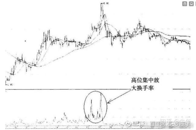 成交量+ 换手率选股技巧，至今为止最深刻的技术指标文！（图文并茂）