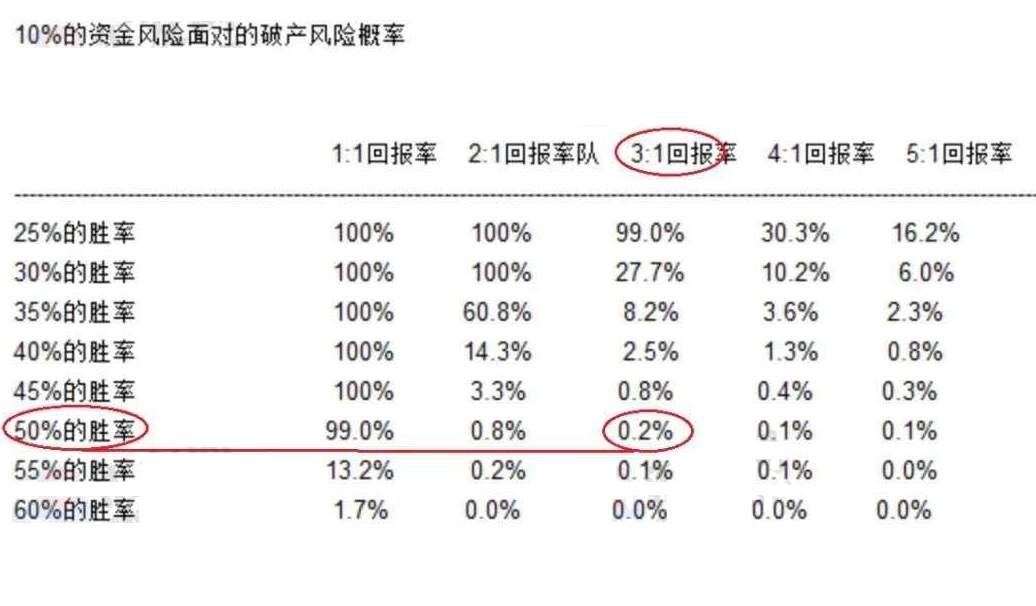 资金管理：做交易，保命最要紧