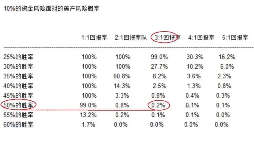 资金管理：做交易，保命最要紧