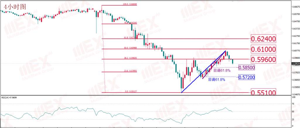 MEX Group:每日技术报告——继续关注原油机会 黄金静观其变