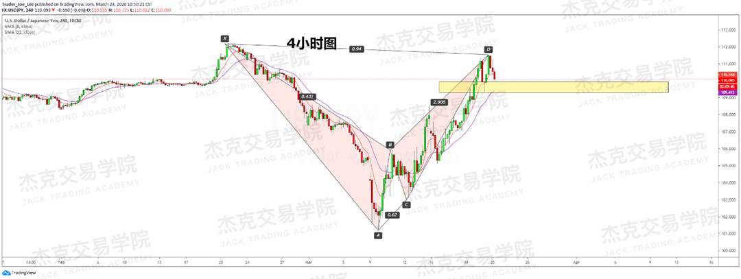 [3月23日策略] 黄金 /原油 /英镑 /欧元 /美日 /澳元 /标普 /BTC
