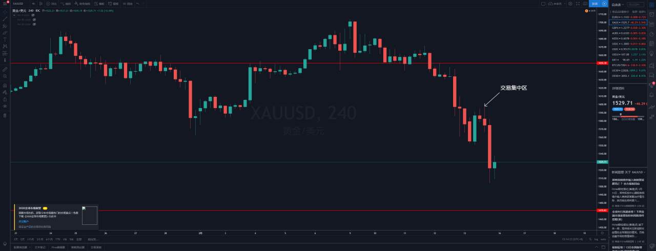 黄金趋势稳定，翻个小仓