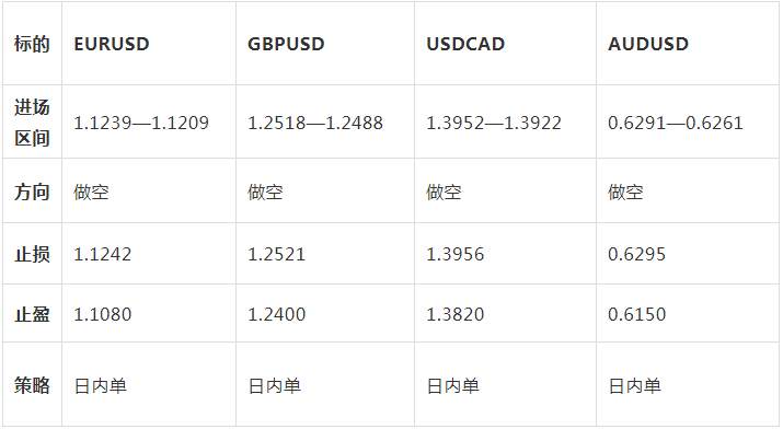 3.16日外汇操作策略