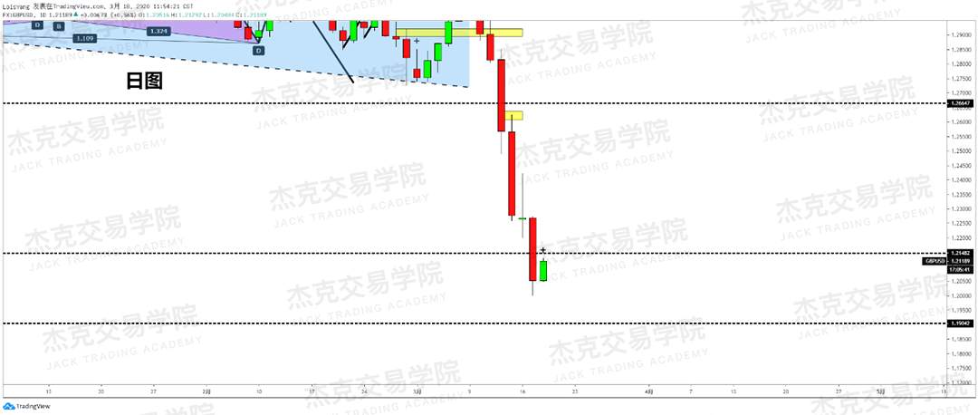 [3月18日策略] 黄金 /原油 /英镑 /欧元 /美日 /澳元 /标普 /BTC