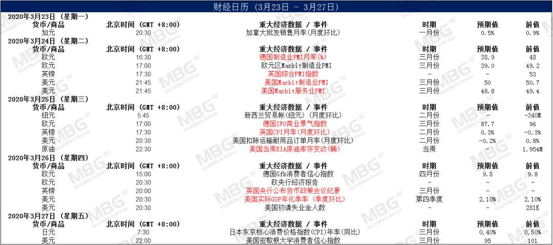 MBG Markets: 就业市场亮起红灯，解码汇市投资逻辑