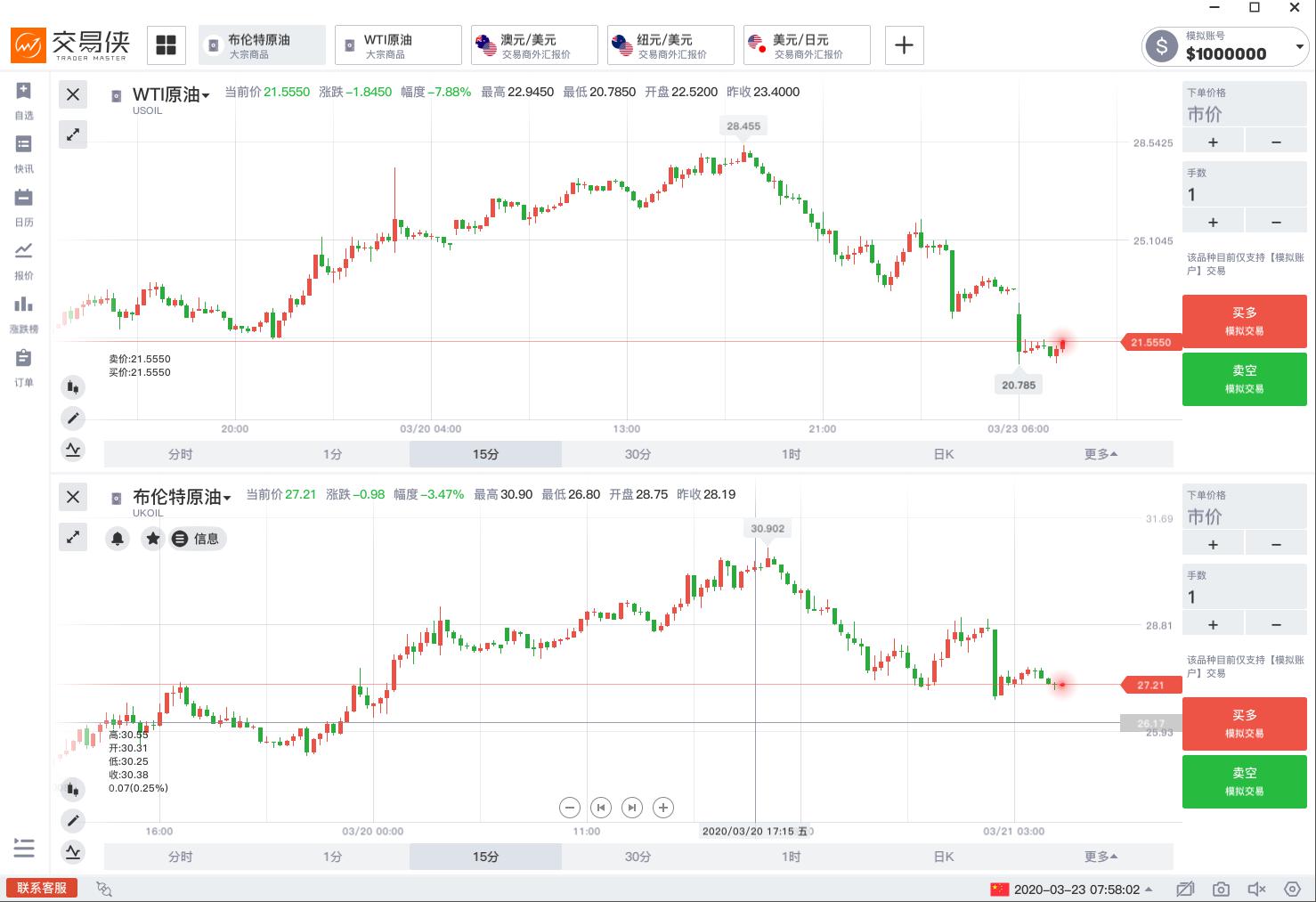 美国国会谈崩!黄金高开后大跌逾20美元、强美元再袭,美股期货开盘即熔断