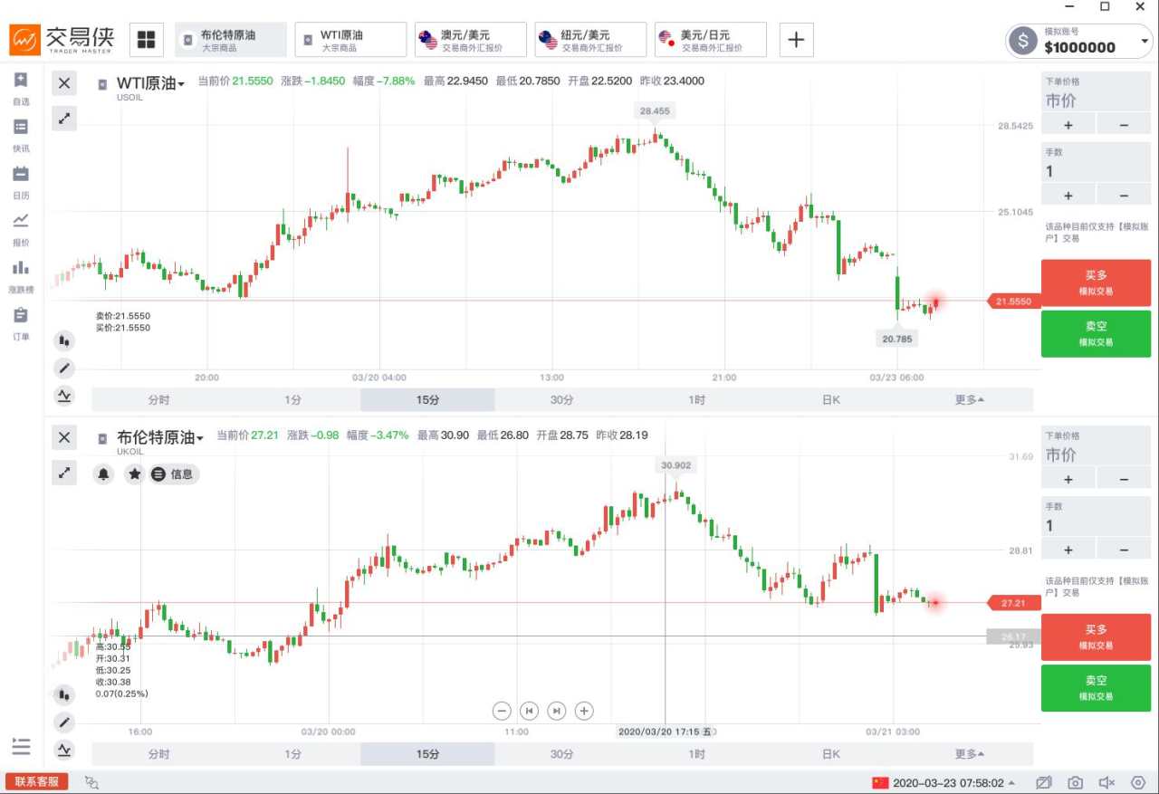 美国国会谈崩！黄金高开后大跌逾20美元、强美元再袭，美股期货开盘即熔断